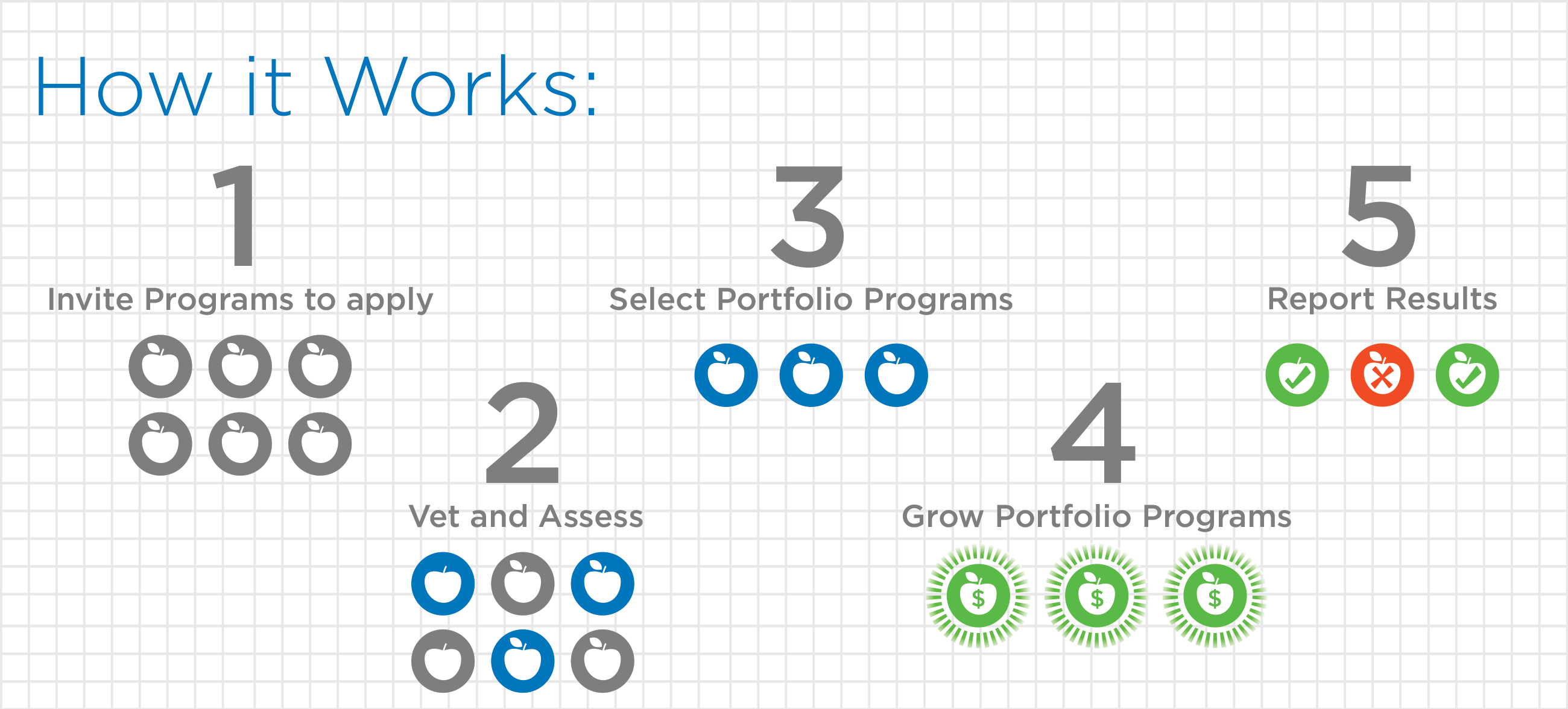 Boston Public Schools Opportunity Portfolio Infographic. Plural Brand Strategy and Design