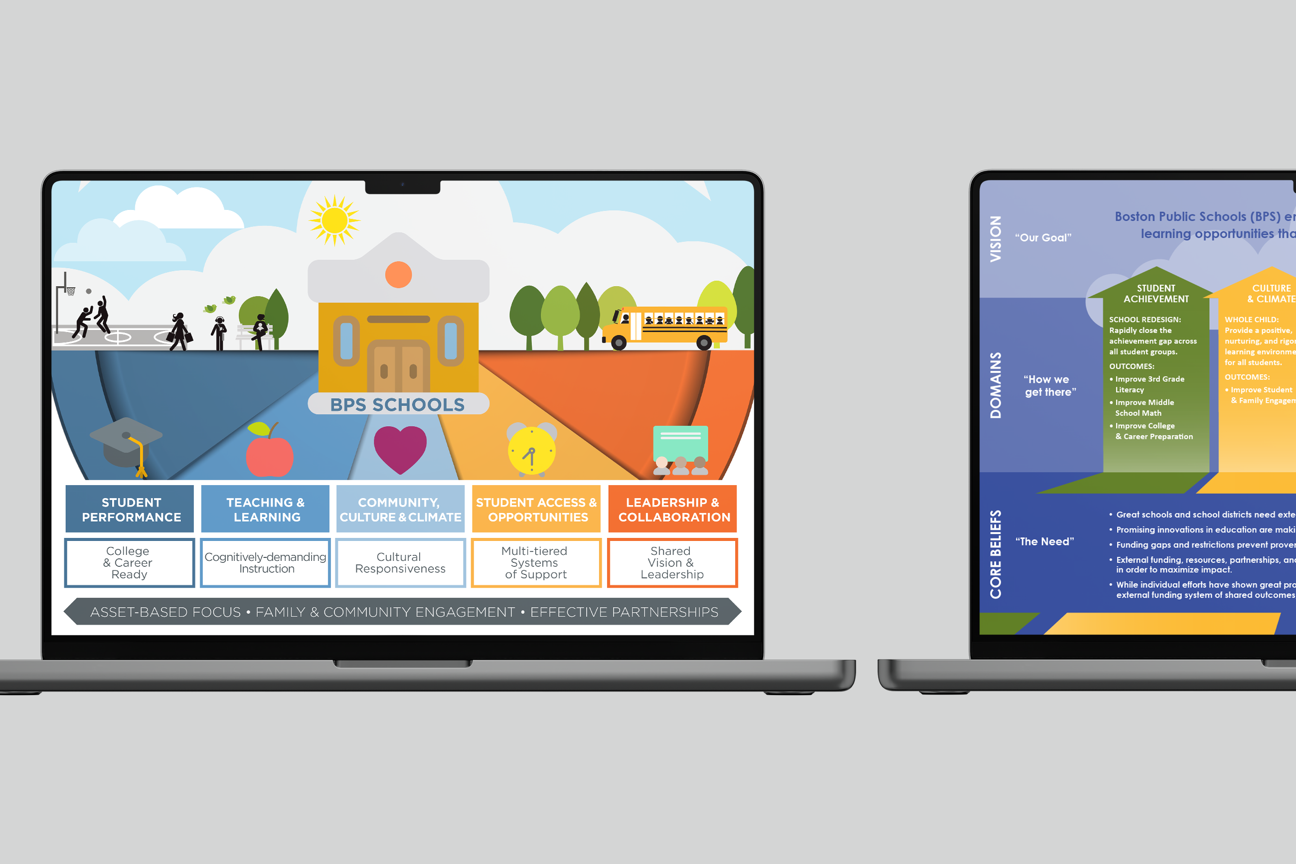 Boston Public Schools Infographics. Plural Brand Strategy and Design